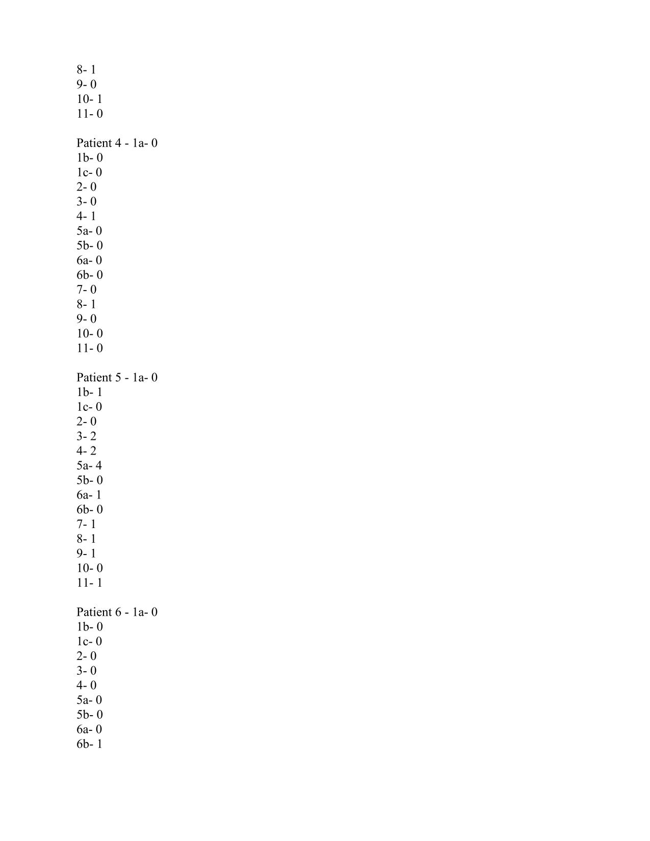 NIH Stroke Scale All Test Groups A-F patients 1-6 Answer key Updated Spring 2025