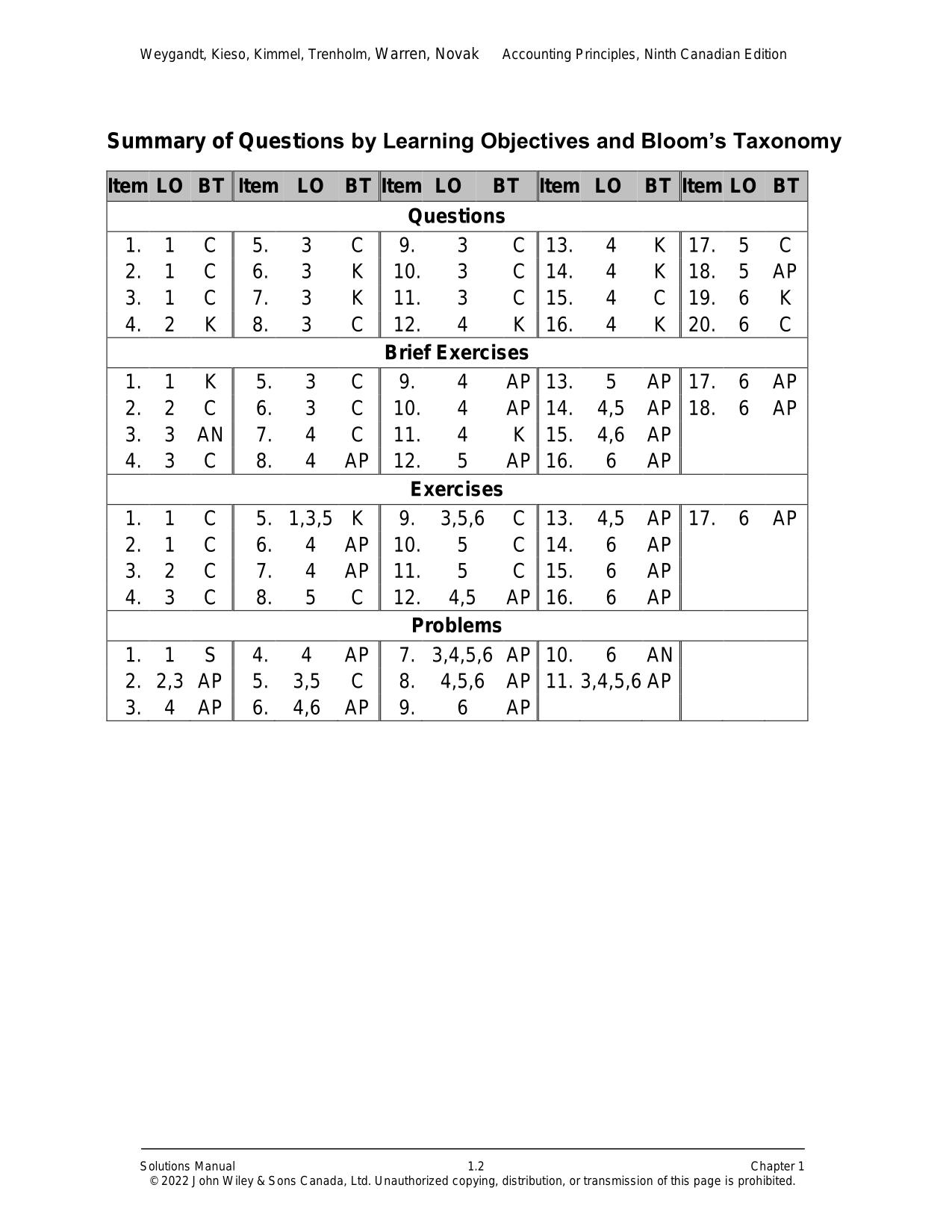Solution Manual for Accounting Principles Volume 1 & Volume 2, 9th Canadian Edition Jerry J. Weygandt