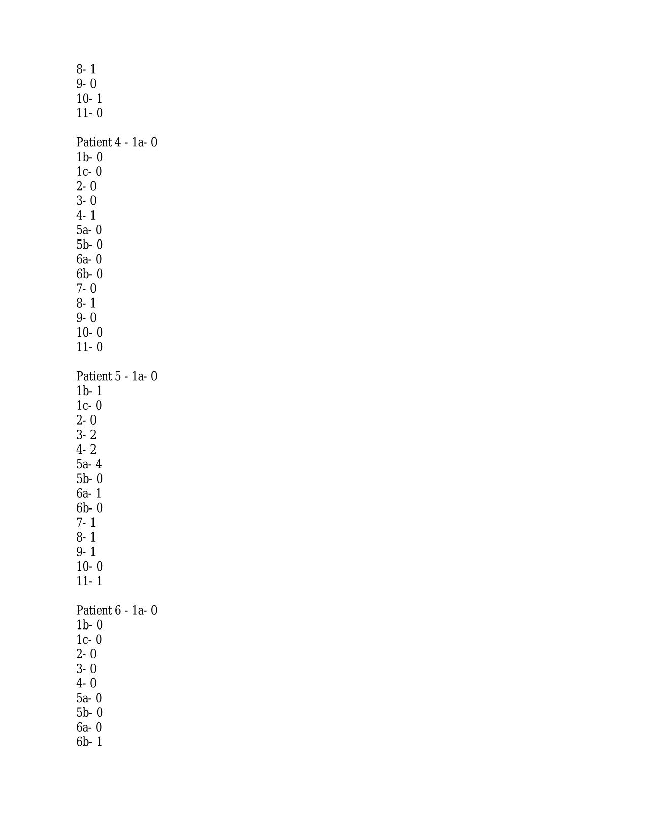NIH Stroke Scale – All Test Groups A-F (patients 1-6) Answer key 2025/2026 update