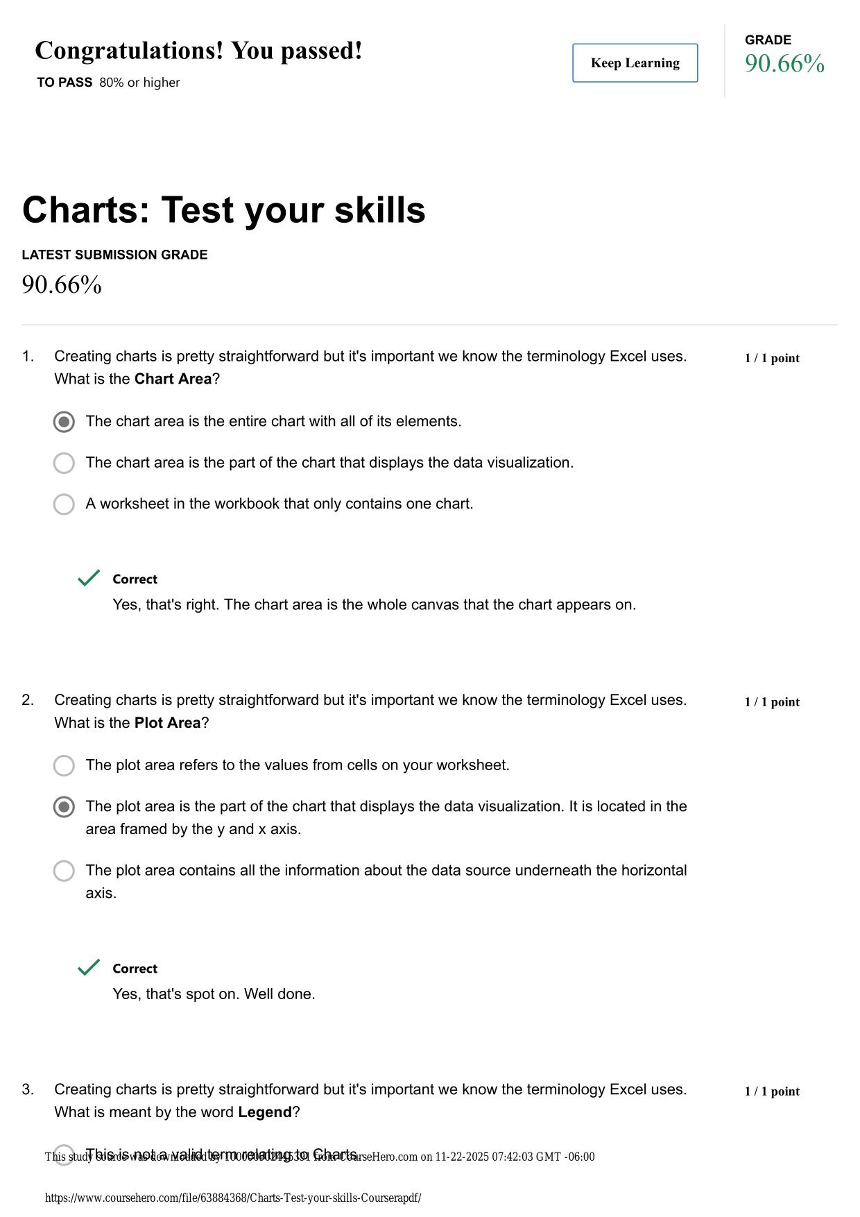 Charts: Test your skills LATEST SUBMISSION GRADE 90.66%